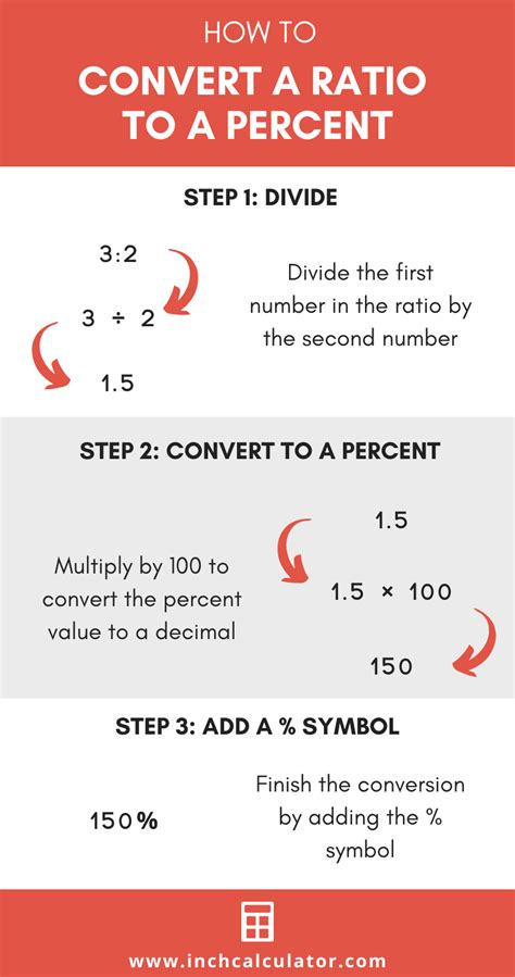 converting odds ratio to percentage|Odds Ratio and Proportions Conversion Tool .